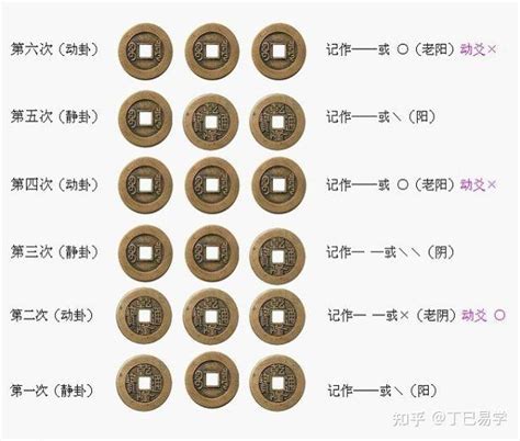 周易占卜方法|六爻入门：常用的起卦方式汇总